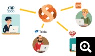 BIM Expert Network