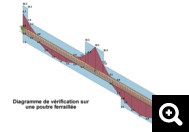 SOFiSTiK Reinforcement Generation-4